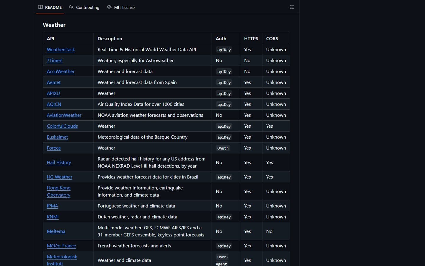 The Weather section of the public-apis README on GitHub, with columns API, Description, Auth, HTTPS and CORS