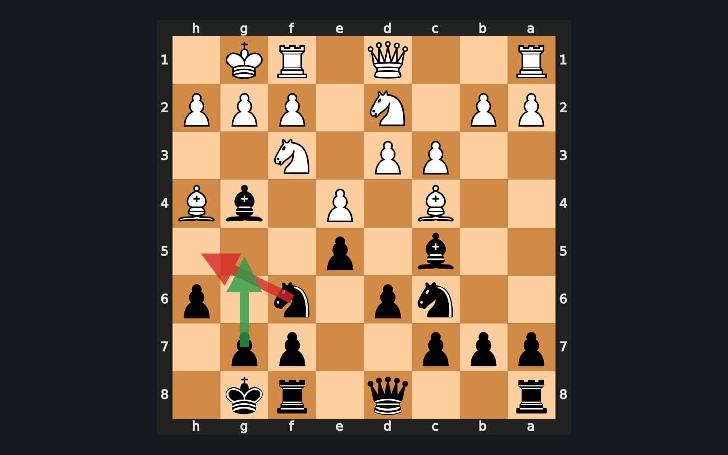 Chess board seen from Black's side before Black's 9th move, with a red arrow from the knight on f6 to h5 and a green arrow from the pawn on g7 to g5