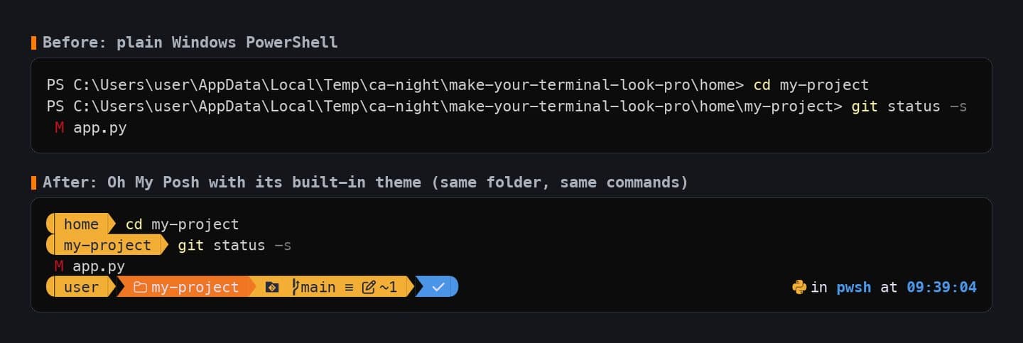 Top: plain PowerShell prompts showing a long folder path. Bottom: the same commands with Oh My Posh, showing short folder names, the Git branch main and a changed-file count